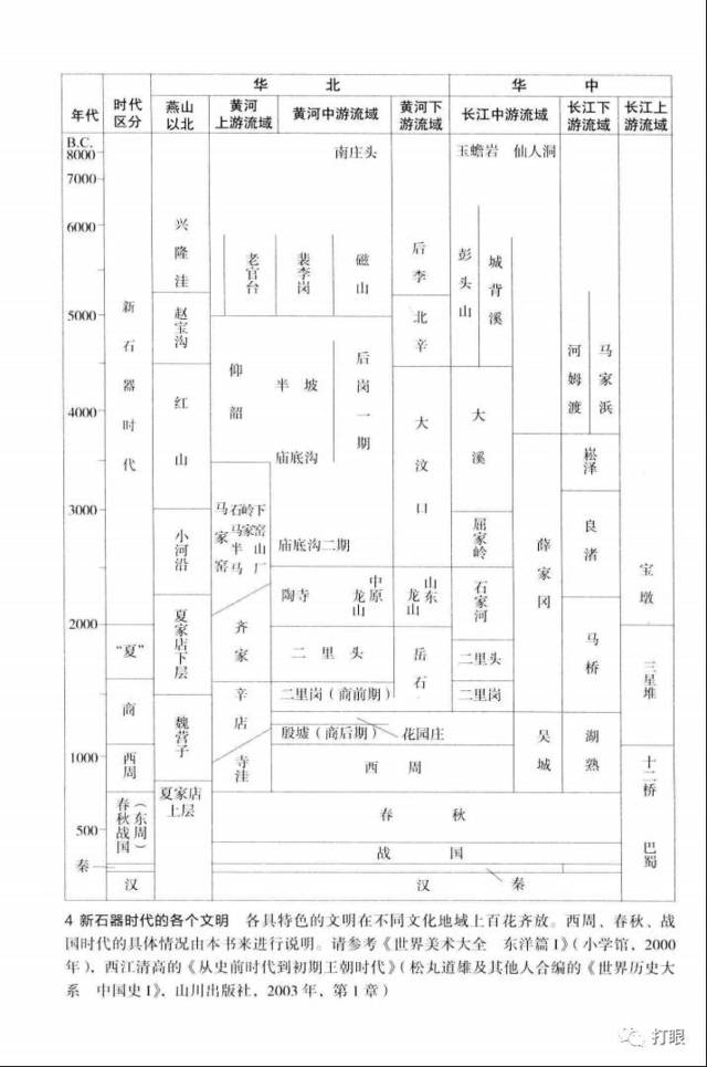 「中国史前文化简表」 史前文化,看看有没你家乡的?