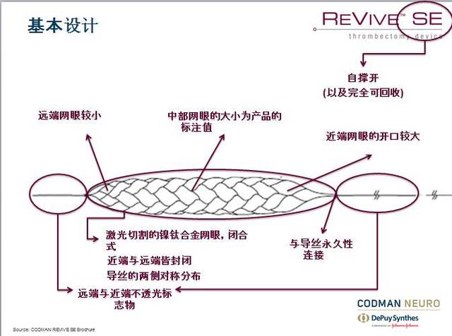 【强生医疗cnv-神经介入专栏】| revive se取栓支架的