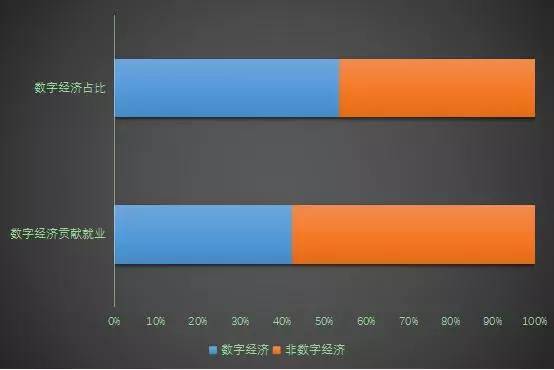 广东GDP谁贡献_广东gdp(2)