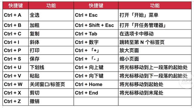 超全整理:用 windows 这么久,你都不知道这些快捷键?