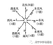 【每日一题(211)湖陆风