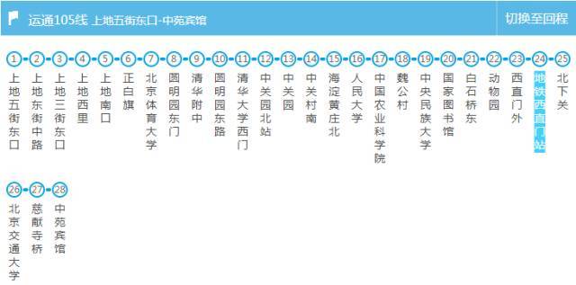 北京最全最实用的出行线路图,地铁火车or飞机,自由切换!