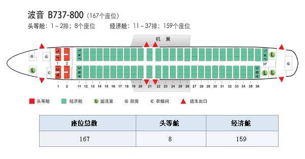 波音747(747-89l,747-400),波音777(777-200,777-300er)  横向座位