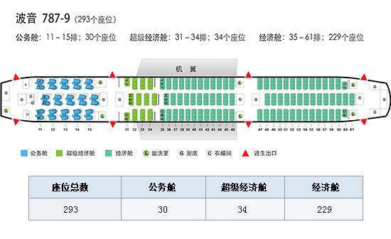 【国航最全飞机座位图】用干货教你如何选座位