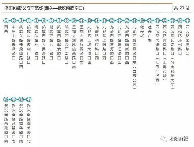 史上最全洛阳公交线路图出炉,再也不怕坐错车,就等轩辕通了!