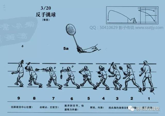 经典羽毛球教学:羽毛球标准动作图解