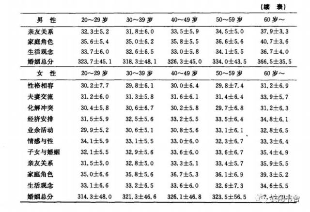 中国人口质量问题_重磅视角 中国的人口质量红利还远未到头