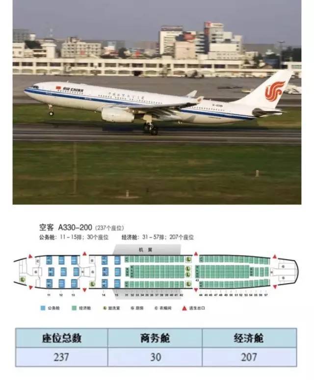 747-400),波音777(777-200,777-300er)  横向座位编号:abc/defgh/jkl