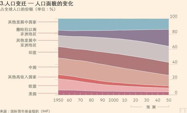 我国人口结构问题_人口问题(3)