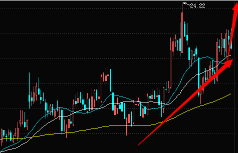 方大炭素暴涨246%原因大揭秘!谁又是下一只2倍牛股?(附股)