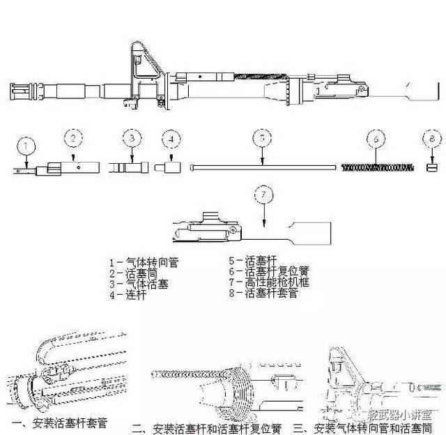 【装备】把m4变成ak——gsr-35导气系统转换装置