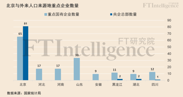 北京市外来人口普查_真相 全国哪几个省的人最爱在北京买房 新北京人都来自(2)