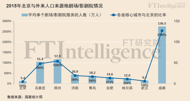 北京市外来人口普查_真相 全国哪几个省的人最爱在北京买房 新北京人都来自(3)