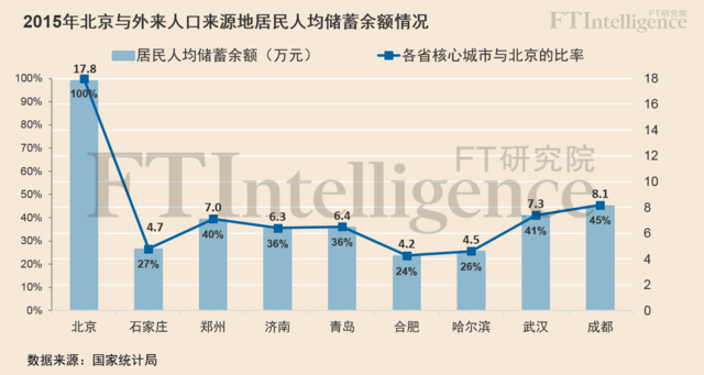 北京外来人口政策_真相 全国哪几个省的人最爱在北京买房 新北京人都来自哪(2)