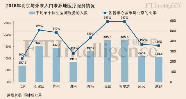 北京市外来人口普查_真相 全国哪几个省的人最爱在北京买房 新北京人都来自(3)