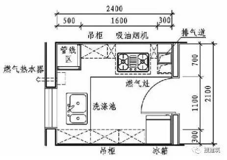 (  ),改善型户型——u 型厨房