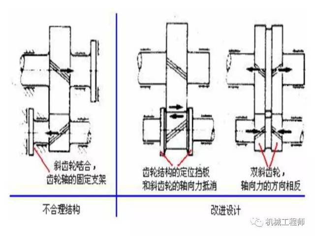 【专业积累】机械结构设计185条规范——会画两张图就敢称机械工程师