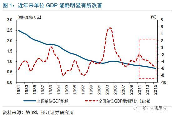 企业经济总量指标_经济技术指标