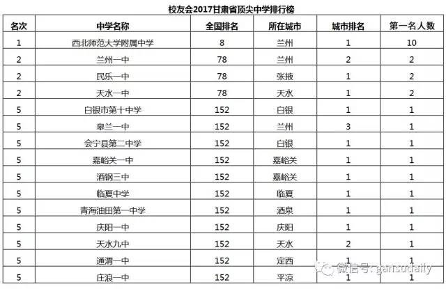 天水市在甘肃省的gdp排名_2017甘肃各市GDP排名 甘肃各个市经济数据 增速排行(3)