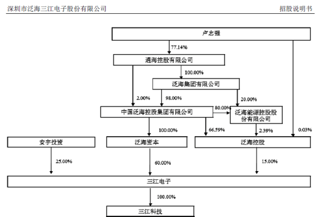 借壳失败,转道ipo,隐身20年的泛海系"养子"浮出水面