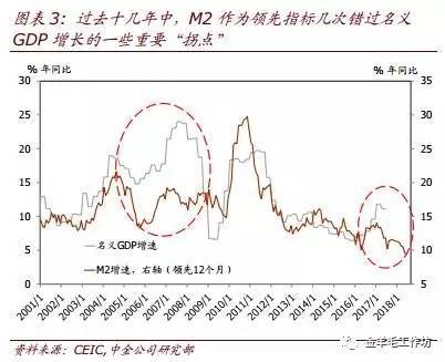 m2经济总量跟货币供应量_宝马m2(3)