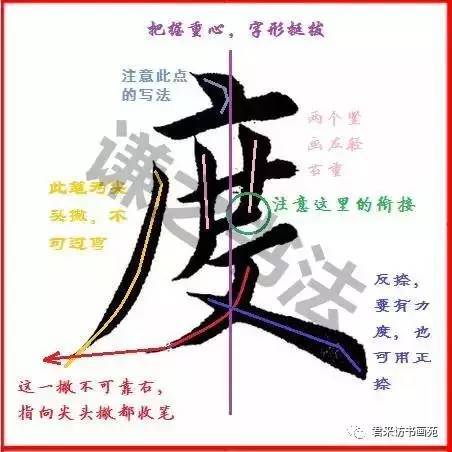 【学书】史上最详楷书单字解析!