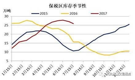 GDP结构性变化和周期性变化_伍戈 地产大势