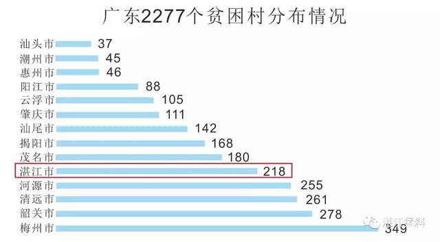 地级市人口分布_京津冀出现人口流出现象,仅廊坊等城市人口实现净流入(3)