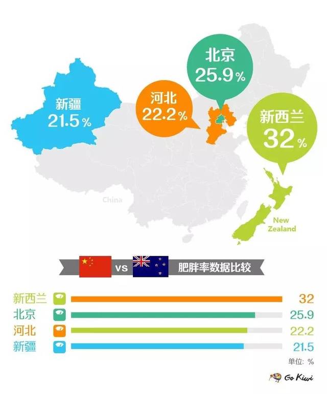 假如新西兰是中国的一个省