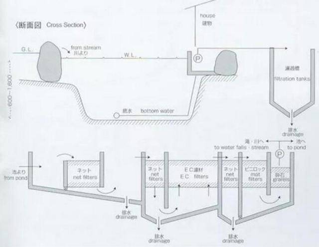 7个别墅庭院鱼池设计图纸在线学习案例