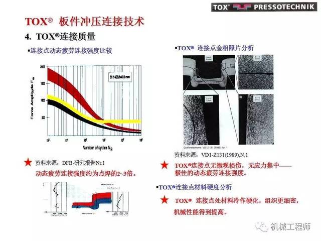 【专业积累】铆接新工艺—tox(托克斯)板件冲压连接技术全介绍