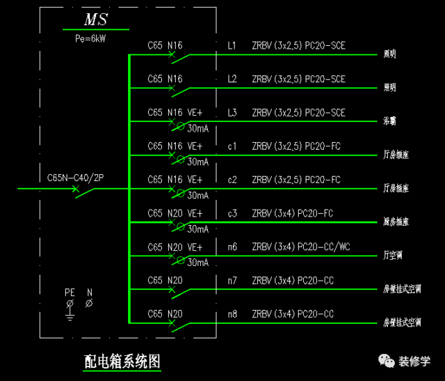 90%的家装电路都不规范,手把手教你怎么做.