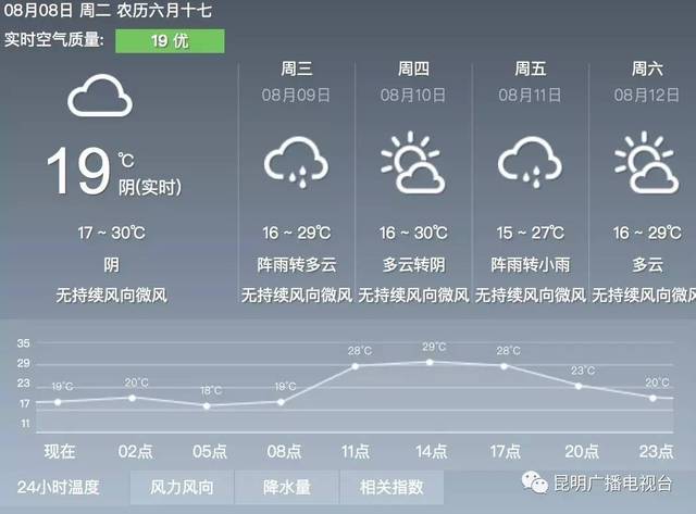 阿坝九寨沟8月8日至8月12日天气预报