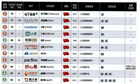 2024中国互联网综合实力百强榜揭晓：腾讯、阿里、美图、B站等企业上榜