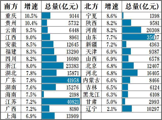 每年GDP有人多拿有人少拿