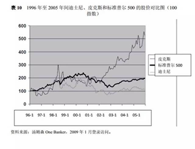 万隆·海比岸丨带你走进——皮克斯动画公司