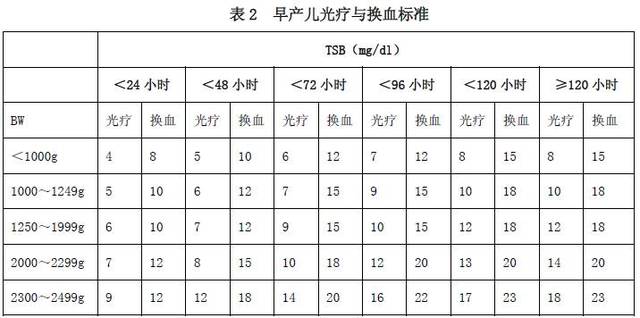 新生儿黄疸