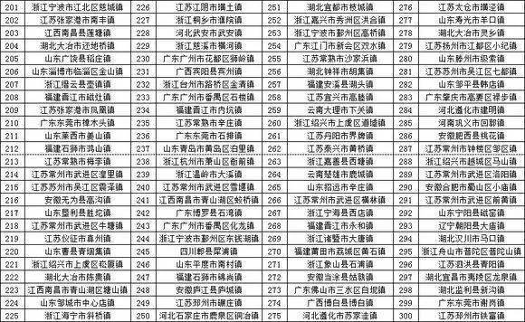 广饶县人口多少_50万人口的广饶县凭什么能成为 世界轮胎之都(3)