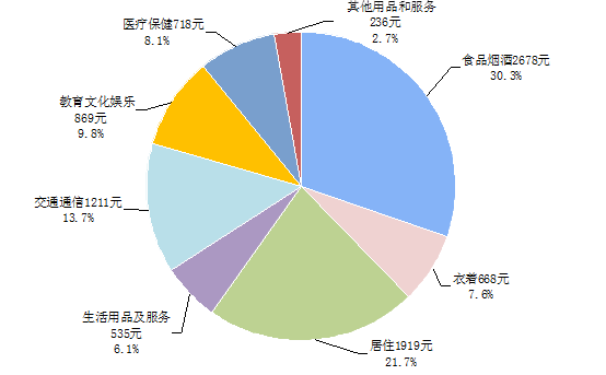 包头近五年人口_包头人口变化趋势图