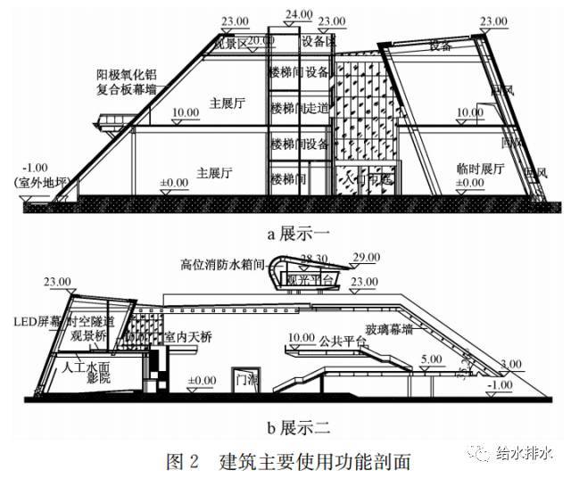 给水排水 |案例:三峡博物馆给排水及消防设计