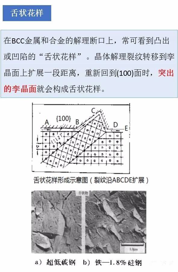 材料裂纹与断口分析,图文并茂的ppt