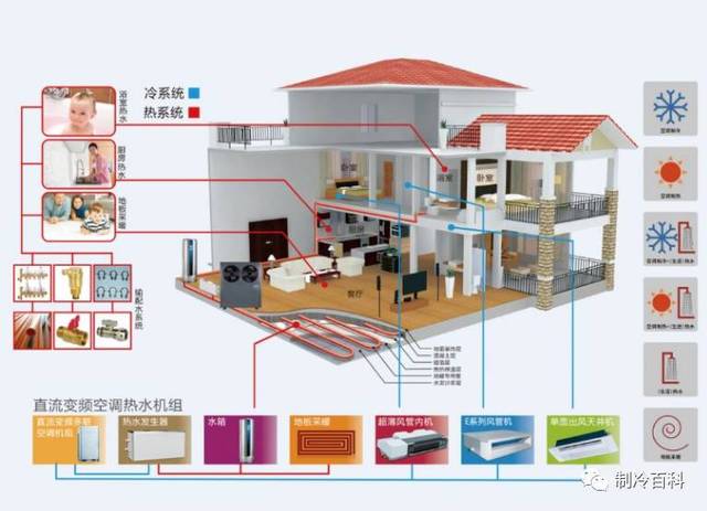 这些空气源热泵采暖知识你知道吗?