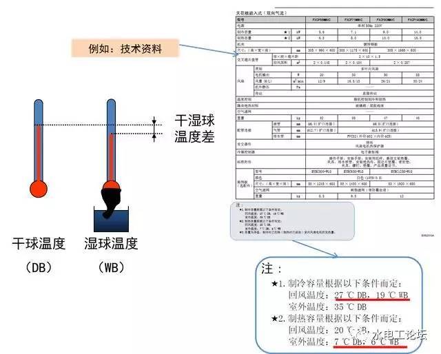 人口负荷大