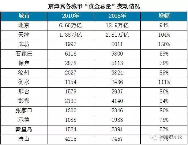 邯郸今年GDP是多少_成语之都邯郸的2019年GDP出炉,在河北省内排名第几(3)