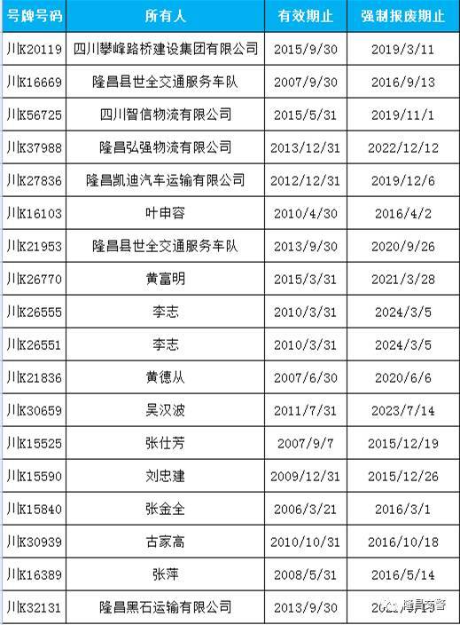 隆昌城市人口2021年_今年GDP超三万亿元的城市,除了 上海市 外还将新增 北京市