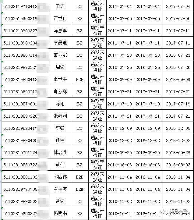 隆昌城市人口2021年_今年GDP超三万亿元的城市,除了 上海市 外还将新增 北京市(2)