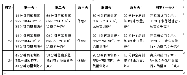 初中体育教案模板_体育教案封面模板_体育电子版教案模板