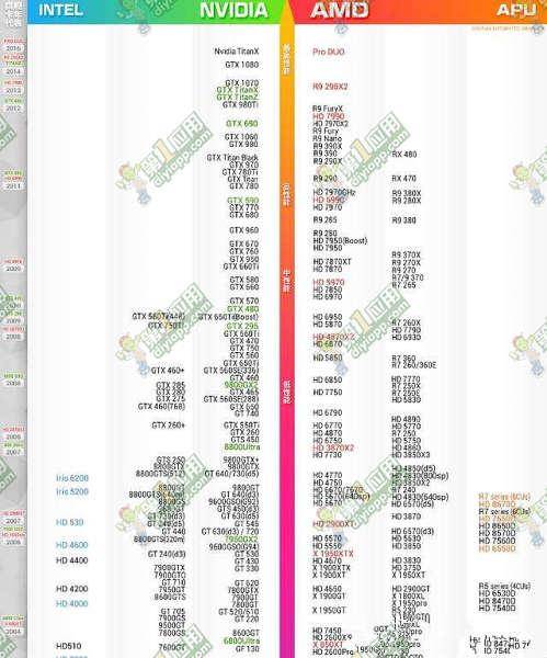 2017年最新显卡性能天梯图