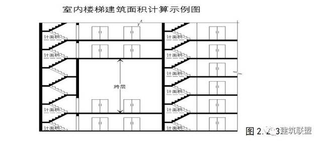 楼梯间的建筑面积按其通过的房屋自然层(层高≥2