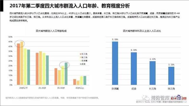 广州上海深圳人口排名_深圳人口图片(3)